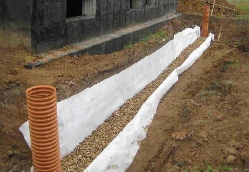 Отвод воды от фундамента дома