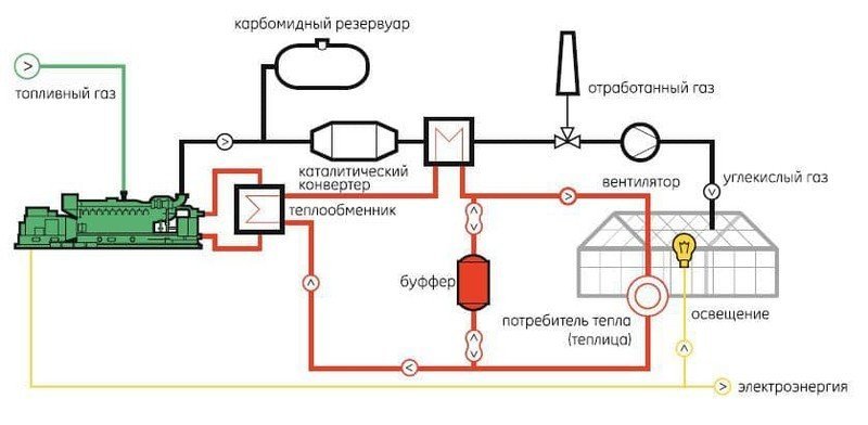Система утилизации тепла газопоршневой установки схема