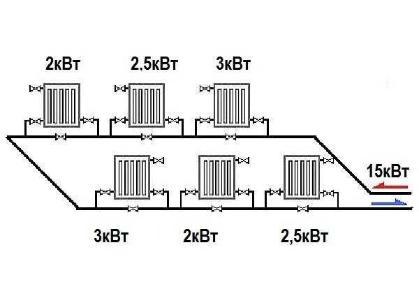 Ленинградка отопление схема однотрубной системы отопления