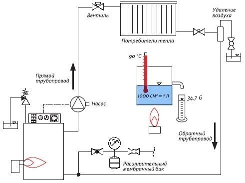 Схема монтажа системы отопления с электрическим котлом