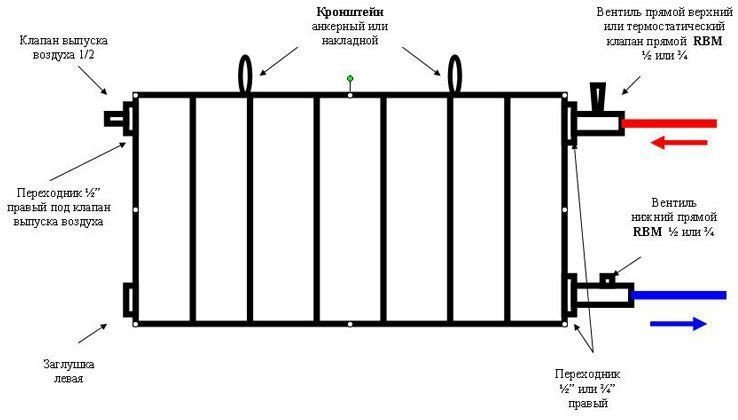 Схема монтажа биметаллических радиаторов отопления