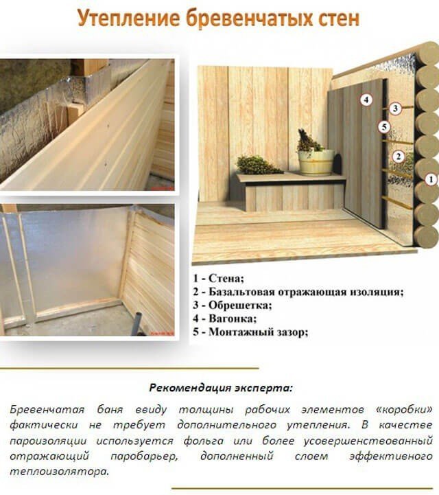 Схема теплоизоляции парилки в бане