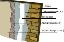 Схема утепления кирпичных стен изнутри минватой