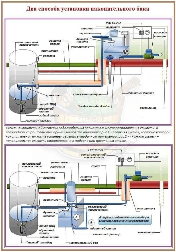 Схема водопровода от глубинного насоса с накопительным баком